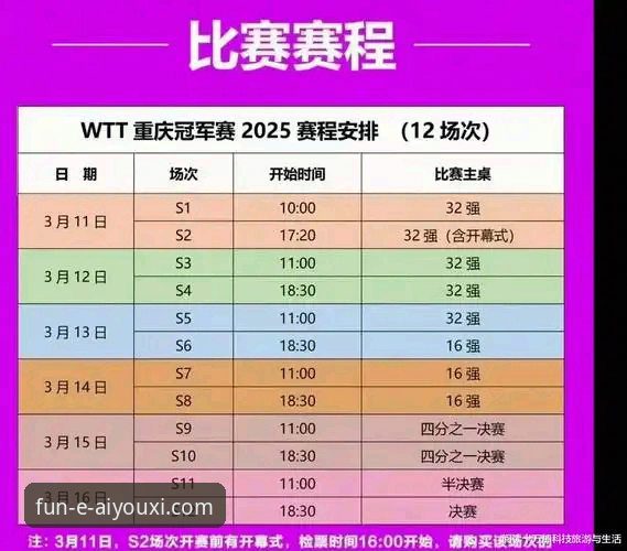 爱游戏APP快速下载功能详解 WTT重庆冠军赛决赛深度解析与爱游戏APP快速下载功能详解