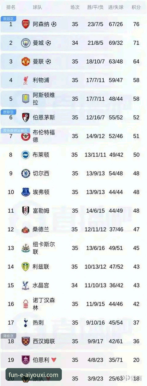 阿森纳五月魔咒破解？英超五月历史积分榜全面评测：枪手统治力背后的数据真相
