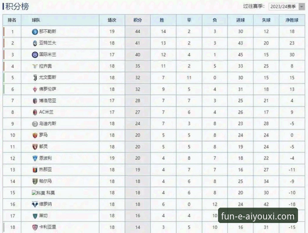 从欧冠名额争夺到欧战席位：西甲赛季末段完整观赛指南